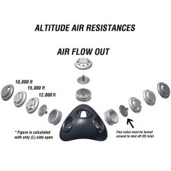 Elevation Training Mask